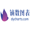 镝数图表